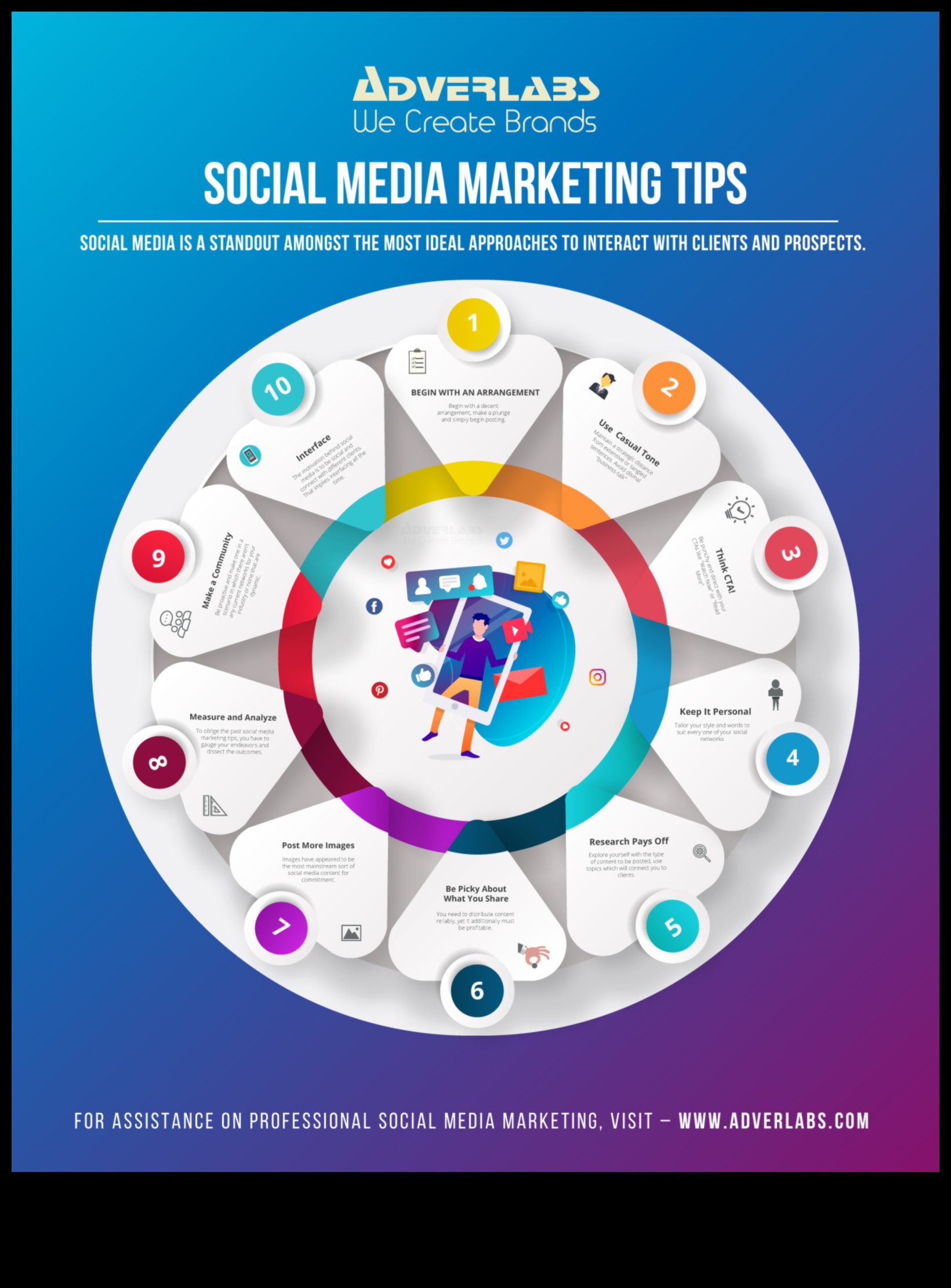 10 sociālo mediju mārketinga padomi uzņēmējdarbības veicināšanai 4 10 būtiski sociālo mediju mārketinga padomi uzņēmumiem
