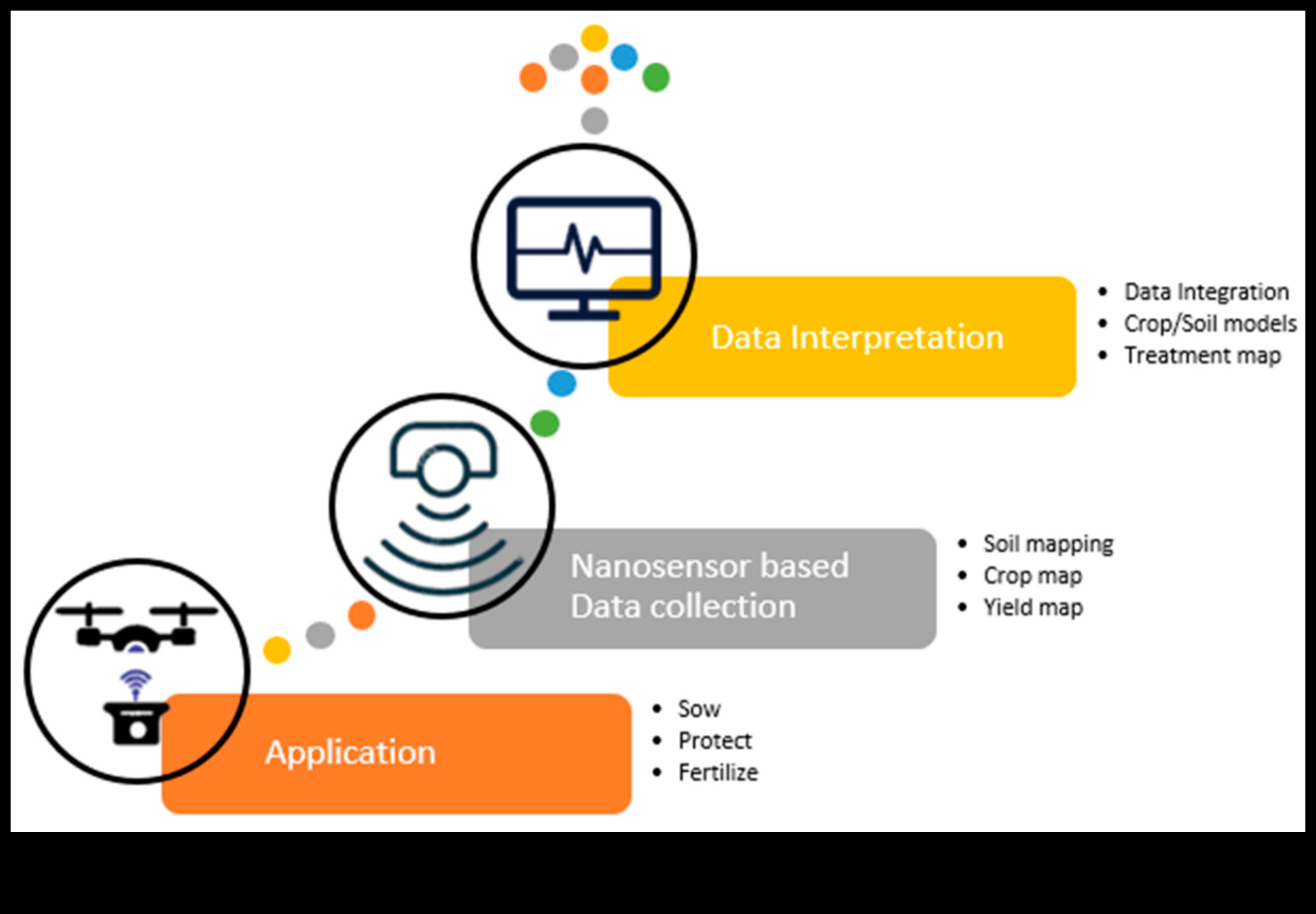 Precīza projektēšana Uz lietotāju vērstas nanotehnoloģijas psiholoģija 3 Precizitāte: uz lietotāju orientētas nanotehnoloģijas psiholoģija