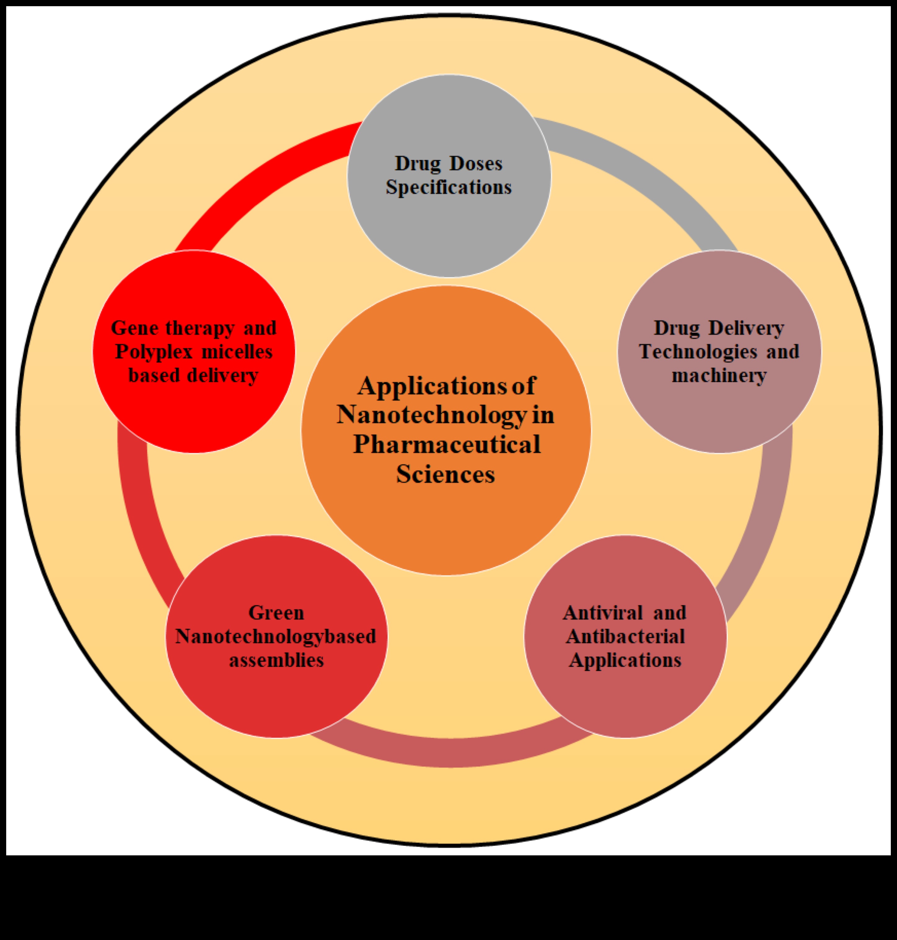 Precīza projektēšana Uz lietotāju orientētas nanotehnoloģijas psiholoģija 2 Precizitāte: uz lietotāju orientētas nanotehnoloģijas psiholoģija