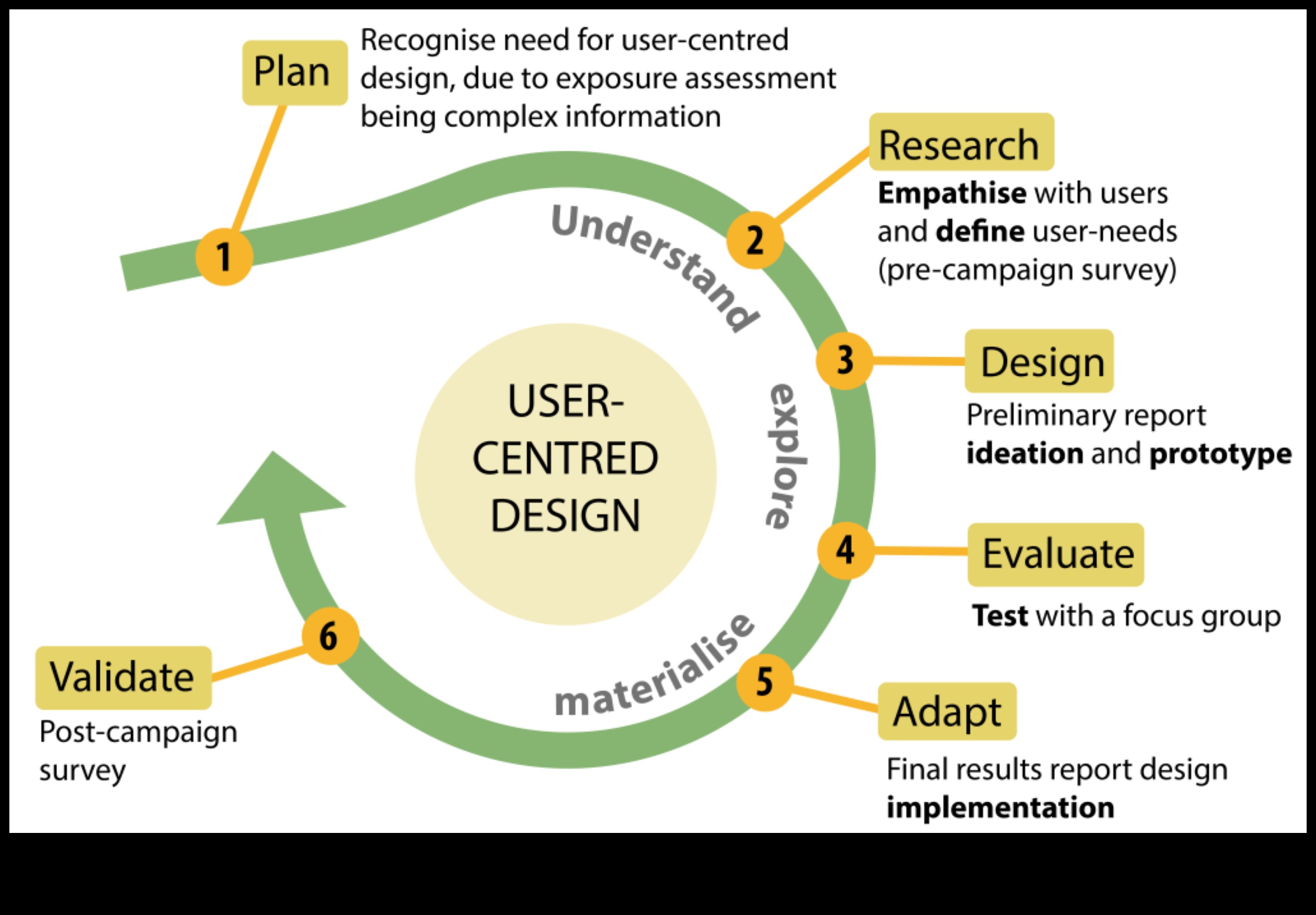 Precīza projektēšana Uz lietotāju orientētas nanotehnoloģijas psiholoģija 5 Precizitāte: uz lietotāju orientētas nanotehnoloģijas psiholoģija