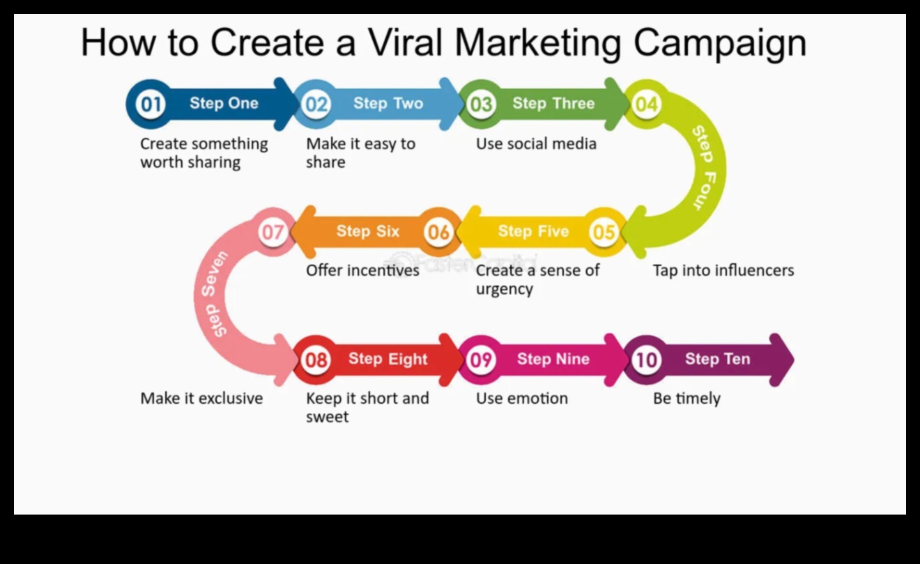 Kā izveidot digitālu saturu, kas gūst vīrusu mācības no epidēmijas 3 Episka epidēmija: vīrusu izplatīta digitāla satura izveide