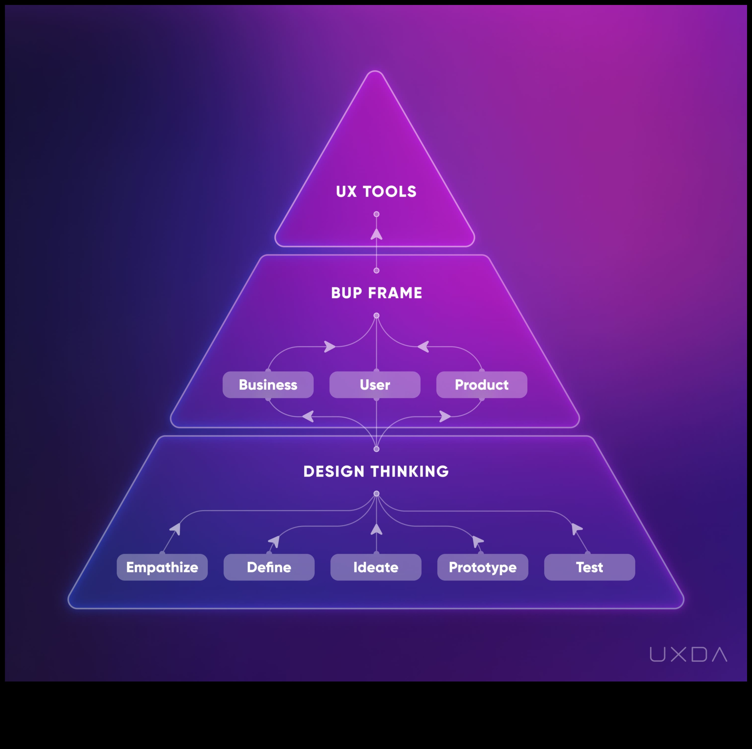 Dizains digitālajām finansēm: uz lietotāju orientētu Fintech psiholoģija
