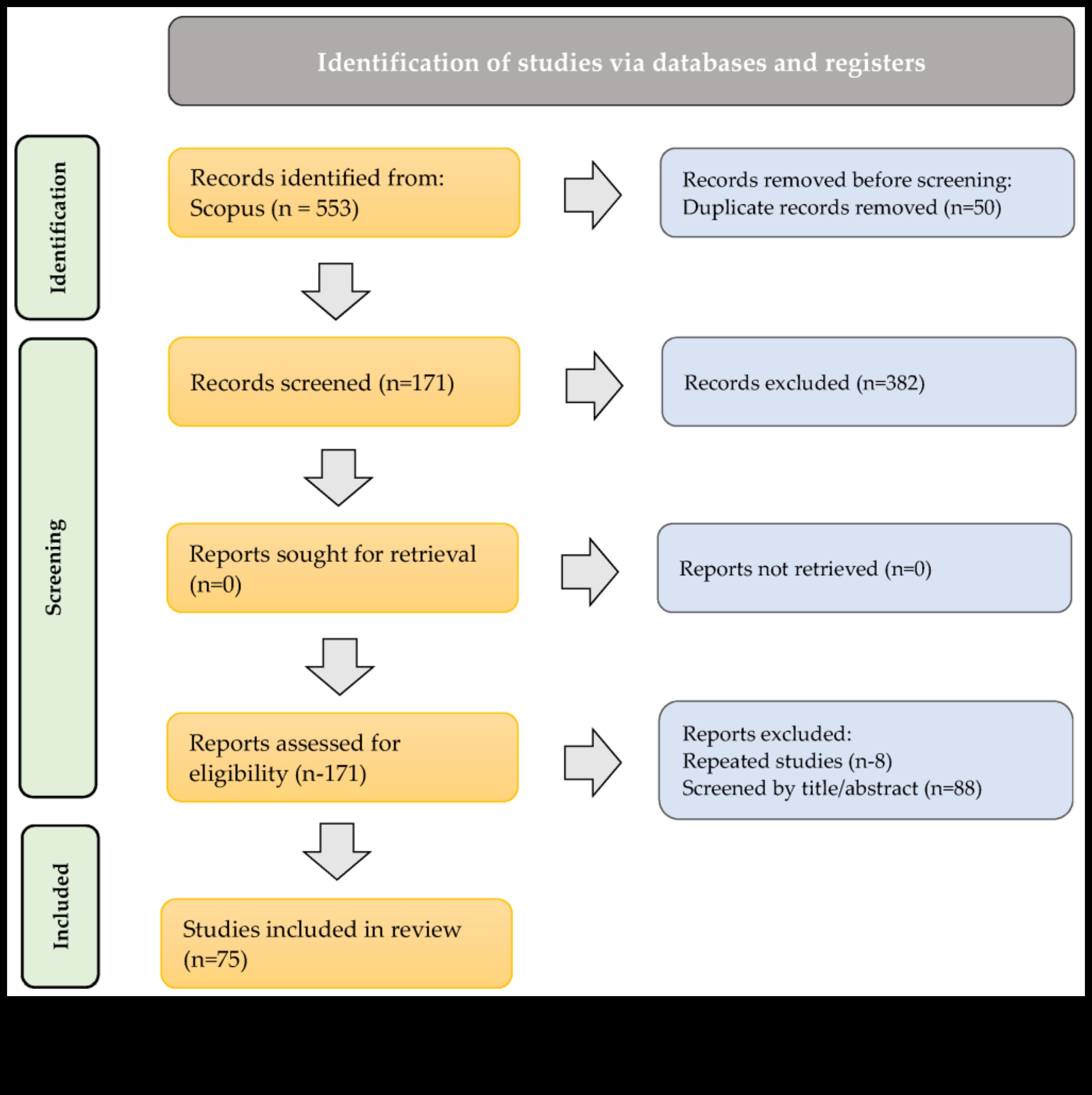 Blockchain audekls, kur idejas veidojas un kļūst par digitālām realitātēm 4 Blockchain Canvas: kur idejas pārvēršas digitālā realitātē