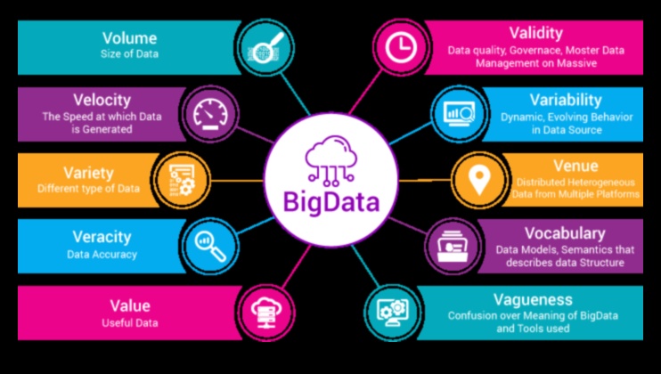 Datu dzirksteles aizdedzina inovācijas analītiskos lielo datu risinājumos 2 Datu dzirksteles: Inovācijas analītisko lielo datu risinājumos