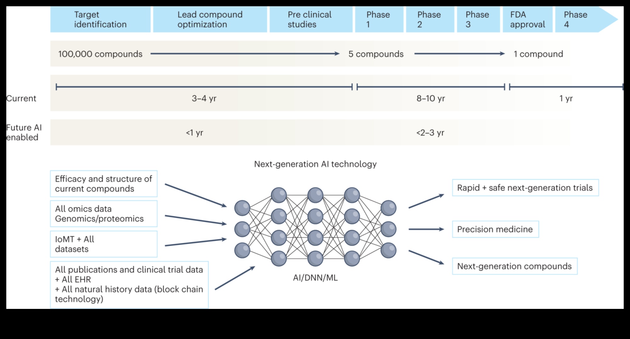 Pārsniedzot tradicionālos rekordus: mūsdienu veselības IT izpētes ierobežojumu pārkāpšana