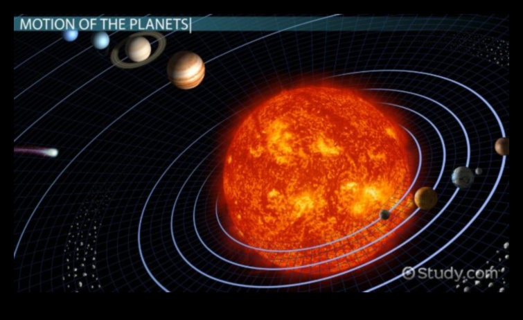 Zvaigžņu revolūcijas: navigācija pa kosmosu pa orbītu