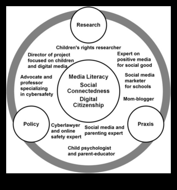 Kiberapļi: obligāciju iekļaušana plašajā sociālo platformu telpā