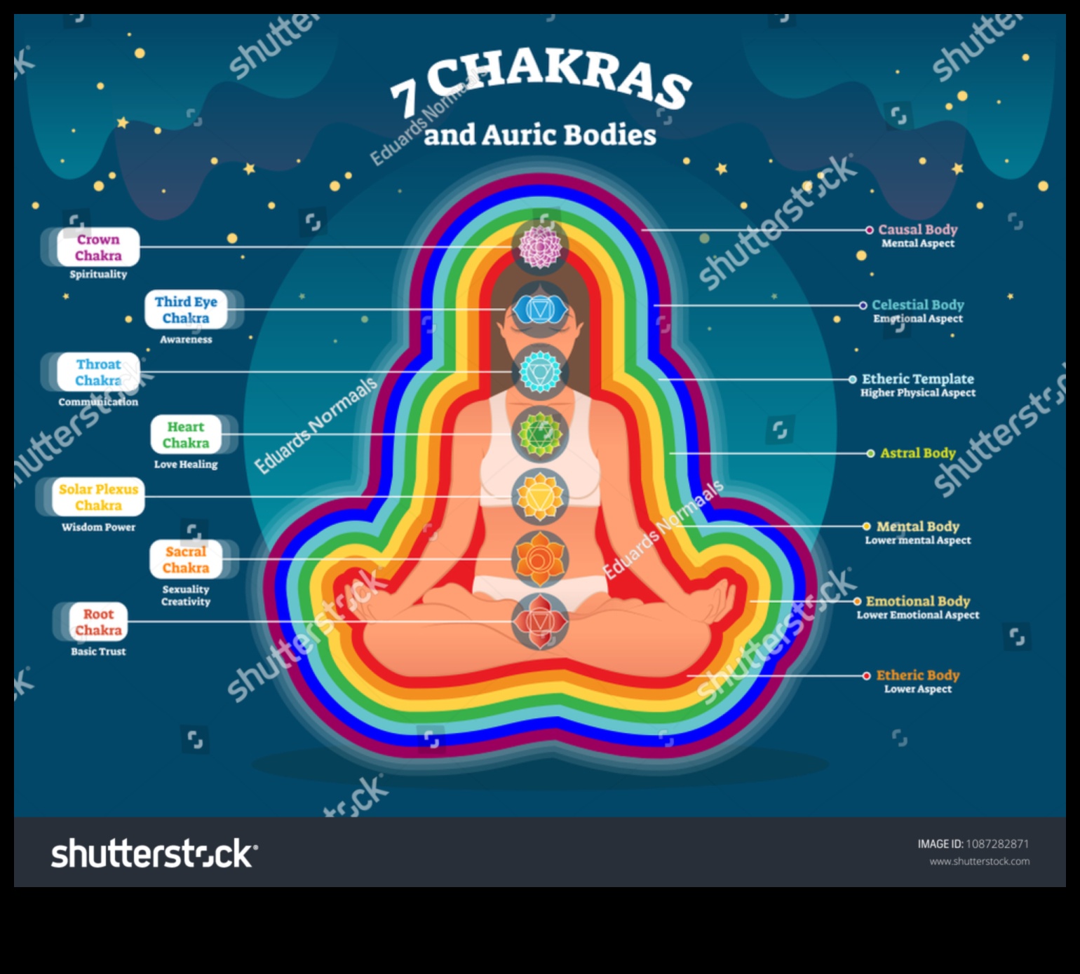 Debesu kolāža: Astrālo ķermeņu mākslinieciskās izpausmes