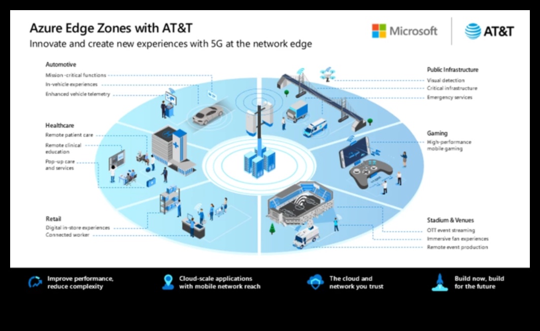 Savienojamības atraisīšana 5G Explorer rīkkopa dizainā 3 Savienojamības atraisīšana: 5G Explorer rīkkopa dizainā