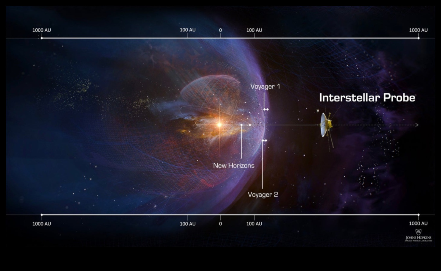 Zvaigžņu izmeklēšana, kas izpēta kosmosa dziļākos noslēpumus 3 Zvaigžņu izmeklēšana: Kosmosa izpētes dziļuma izpēte