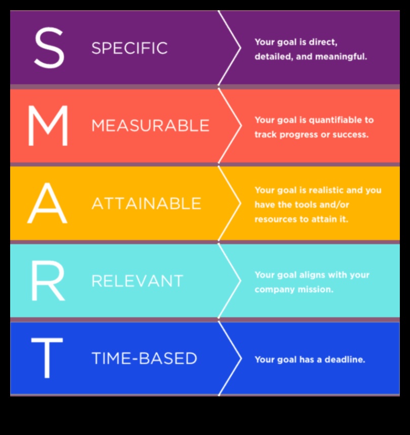 Ārpus iesaistīšanās: stratēģijas efektīvai sociālo mediju klātbūtnei