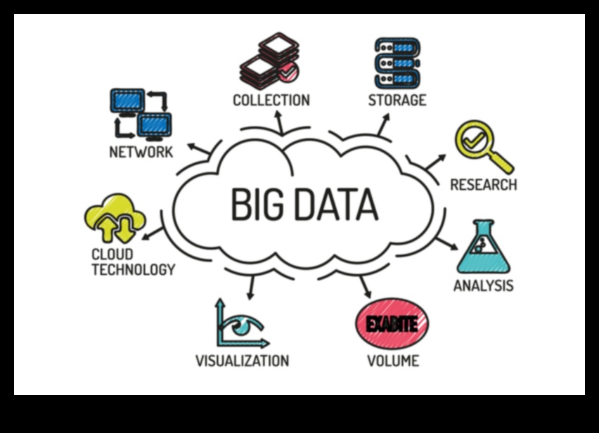 Lielie dati atklāti: virzība informācijas jūrās