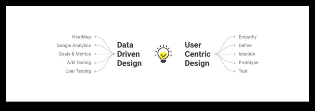 Uz lietotāju orientēti ieskati: neaizmirstamas pieredzes veidošana ar datu zinātni
