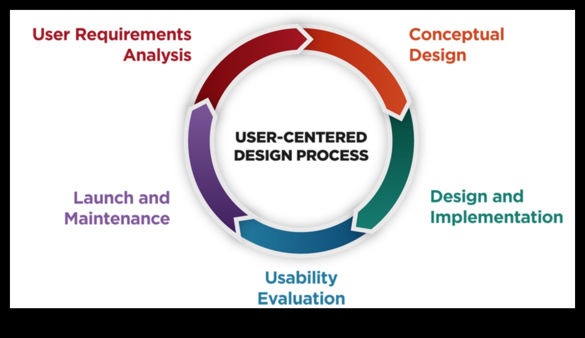 Uz lietotāju orientēti ieskati: neaizmirstamas pieredzes veidošana ar datu zinātni