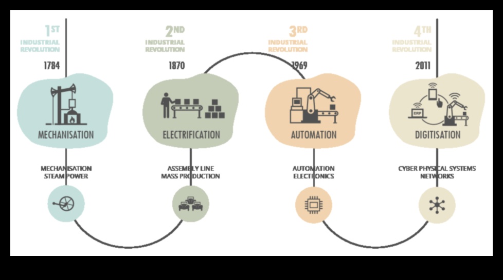 IT renesanse: digitālo risinājumu izstrādes mākslas no jauna atklāšana