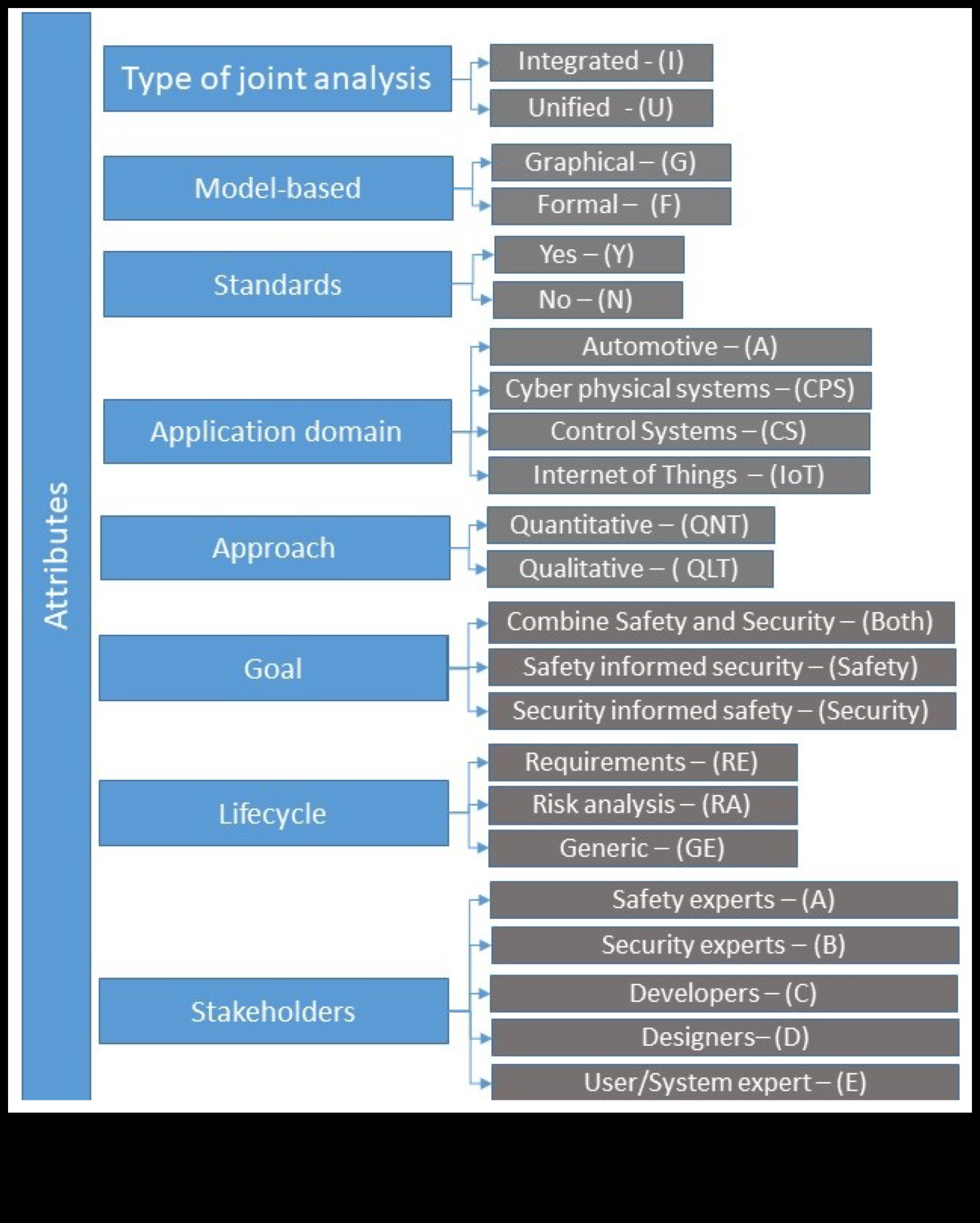 Projektēšana drošībai: radošās kiberdrošības izpētes māksla un zinātne