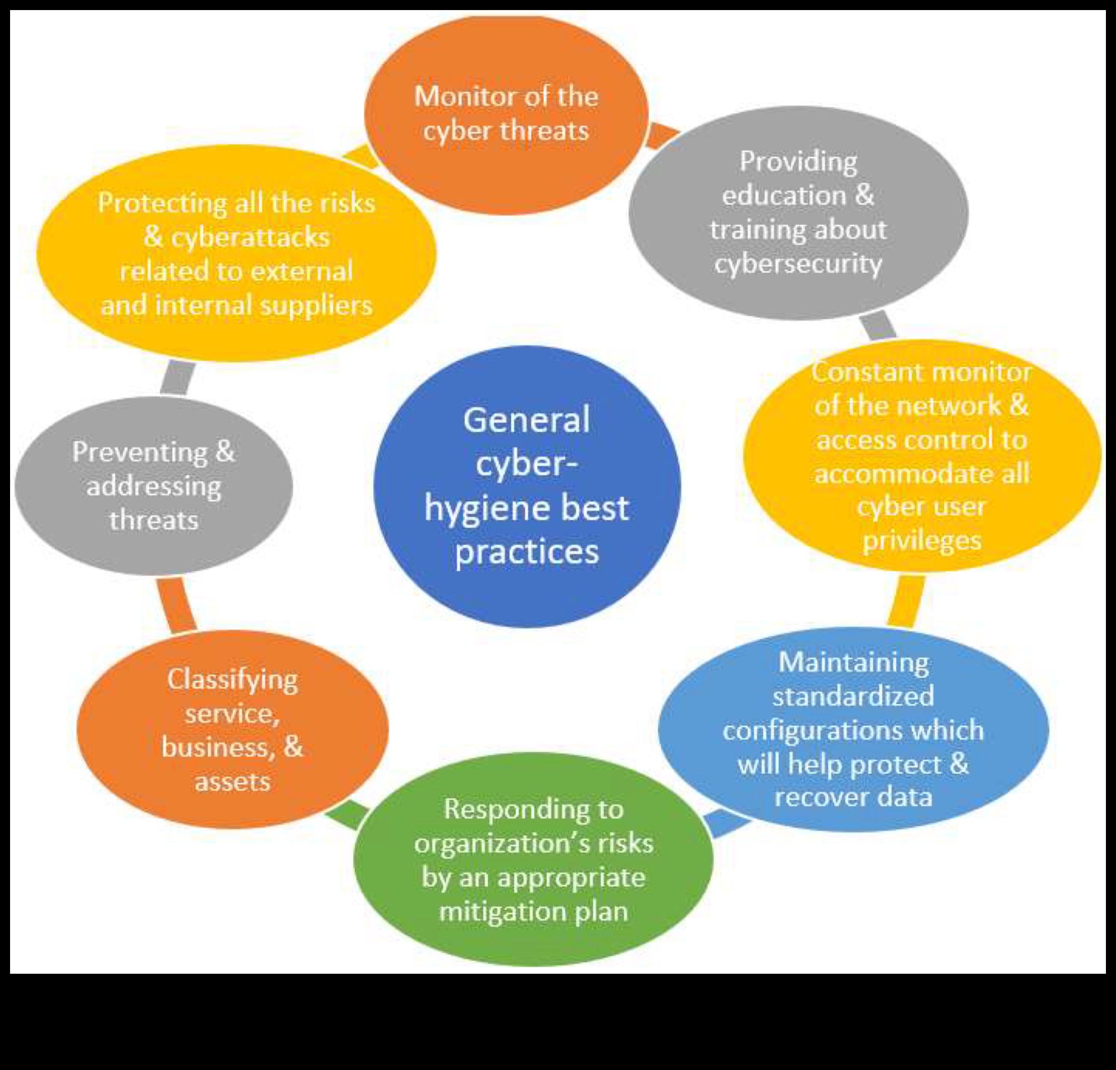 Projektēšana drošībai: radošās kiberdrošības izpētes māksla un zinātne