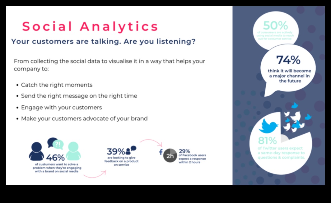 Kā reāllaika sociālo mediju analīze var palīdzēt uzņēmumiem augt 2 Kā reāllaika sociālo mediju analīze sniedz labumu uzņēmumiem?