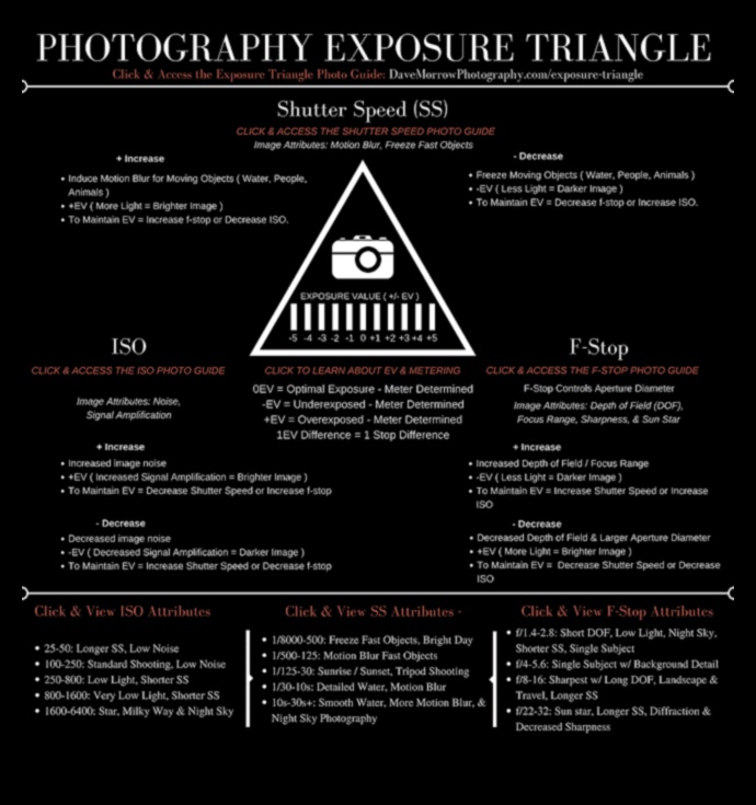 Uztveriet gaismu 5 Pro padomi, kā apgūt ekspozīciju 3 Uztveriet gaismu: profesionāļu padomi, kā apgūt ekspozīciju