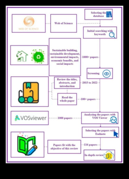 No koncepcijas līdz zaļajam kodeksam Ilgtspējīgu risinājumu veidošanas ceļvedis 5 No koncepcijas līdz zaļajam kodam: visaptverošs ceļvedis profesionāliem videi draudzīgiem risinājumiem