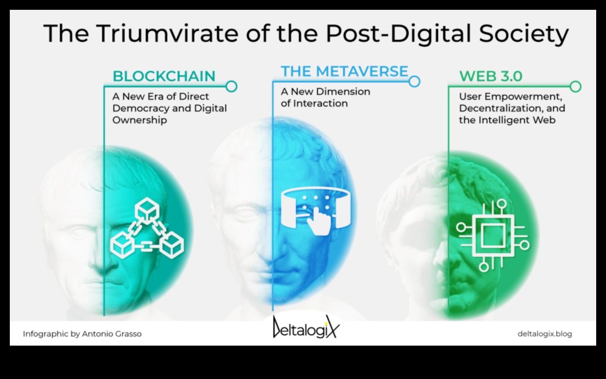 Ieskaujoša blokķēdes mijiedarbība: izvēles veidošana uz lietotāju orientētā jomā