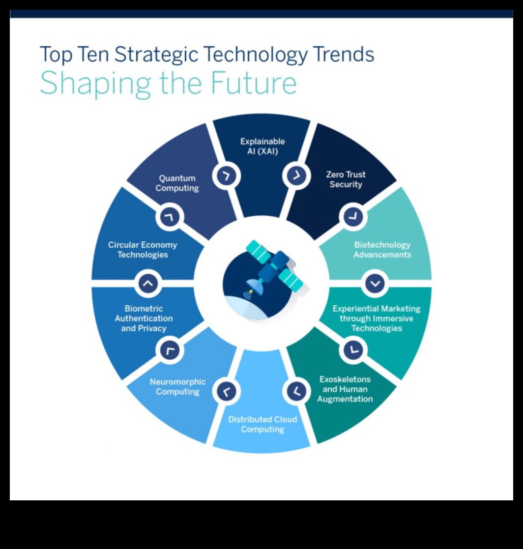 Inovāciju tendences: datu zinātnes ainavas veidošana