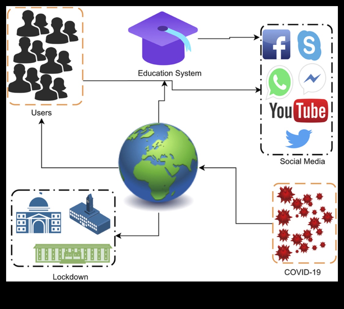 Kopienas robežas: horizontu paplašināšana tiešsaistes savienojuma ainavā