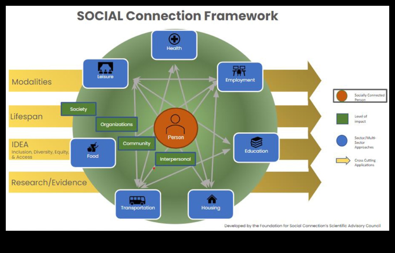 Kopienas robežas: horizontu paplašināšana tiešsaistes savienojuma ainavā