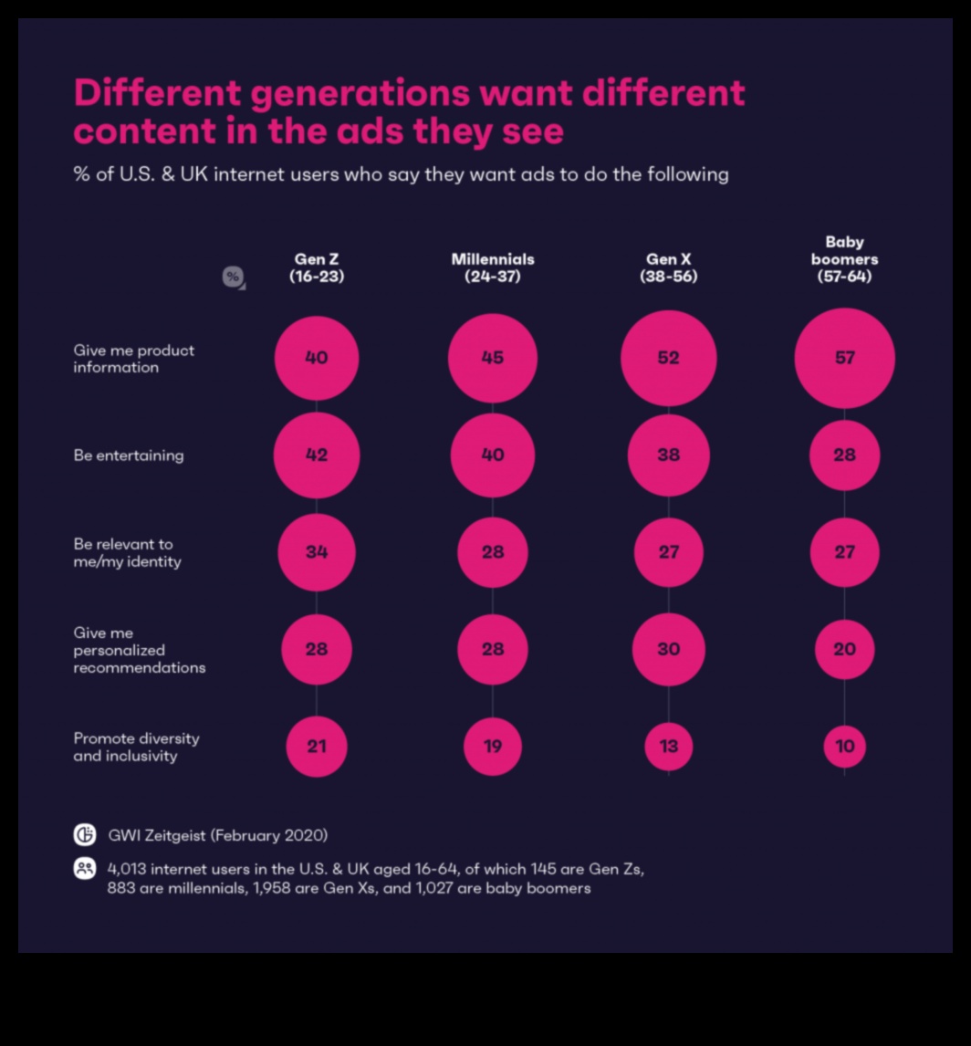 Vai sociālo mediju reklāma ir efektīva uzņēmumiem Dati saka Jā 2 Vai sociālo mediju reklāma ir efektīva uzņēmumiem?