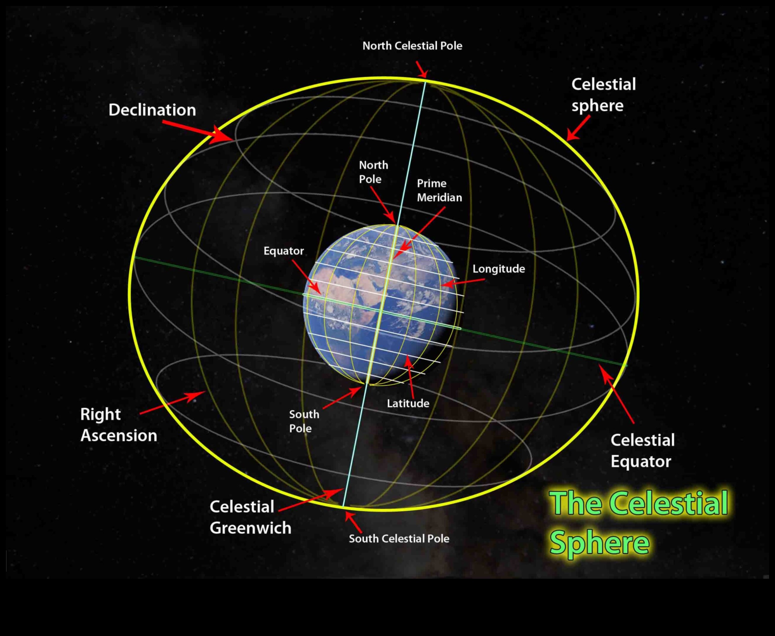 Debesu kompass: pārvietošanās pa plašajām Galaktiskās telpas teritorijām
