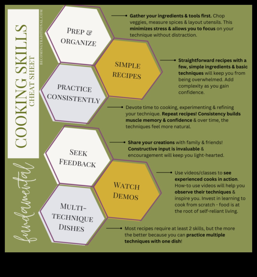 Apgūstiet virtuvi, izmantojot šos būtiskos gatavošanas padomus iesācējiem 4 Virtuves apgūšana: svarīgi gatavošanas padomi iesācējiem