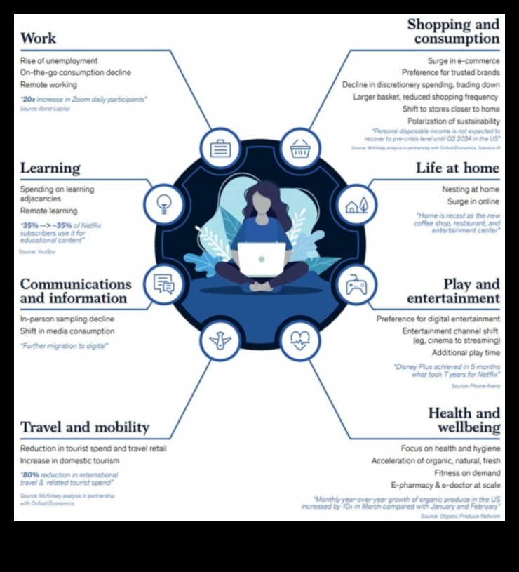 Savienojošās straumes: tiešsaistes kopienu tendenču plūsma