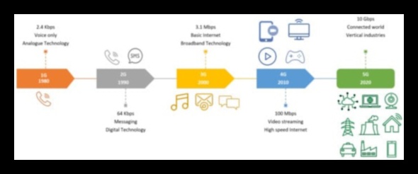 Savienojošās straumes: tiešsaistes kopienu tendenču plūsma
