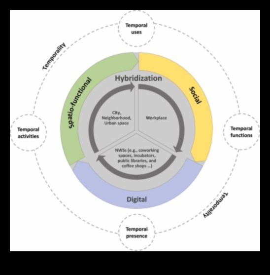 Pilsētas hibrīda hronikas, kā pilsētas iedzīvotāji pārveido savu braukšanu uz darbu un mājām 5 Pilsētas hibrīda hronikas: personīgi stāsti no pilsētām dzīvojošu hibrīda entuziastu