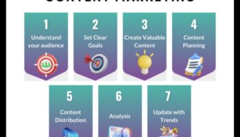 Sociālo mediju mārketinga satura izveides noslēpumi