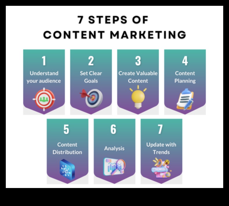 Sociālo mediju mārketinga satura izveides noslēpumi