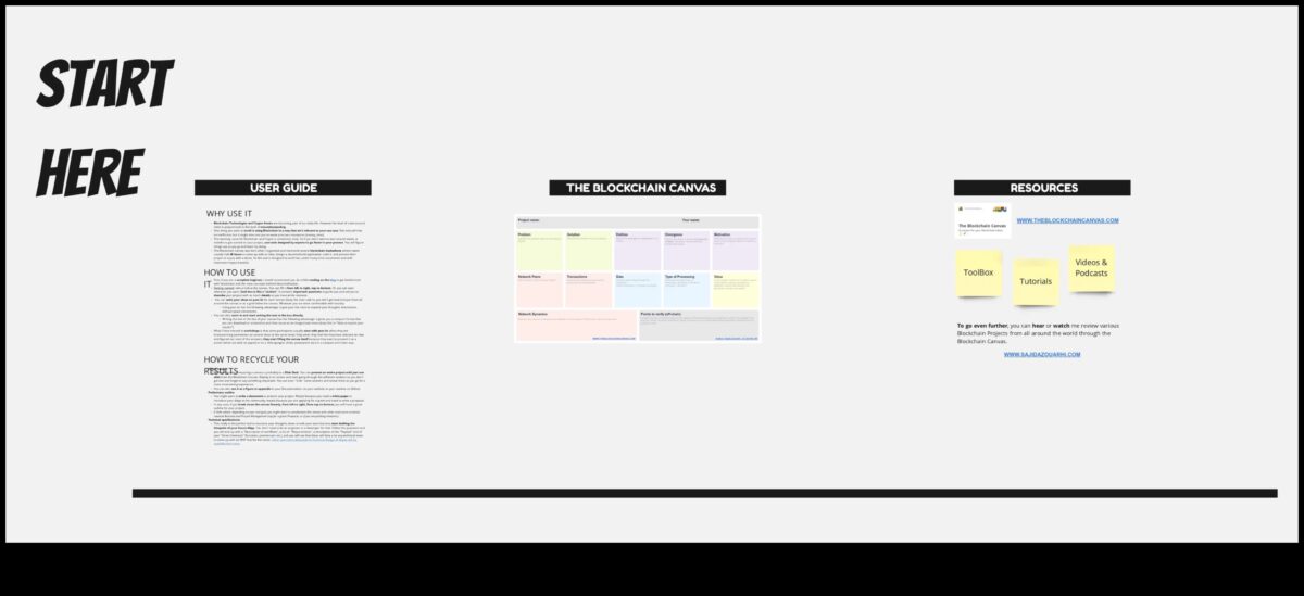 Blockchain Canvas: kur idejas pārvēršas digitālā realitātē