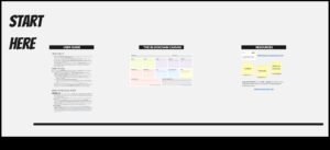 Blockchain Canvas: kur idejas pārvēršas digitālā realitātē