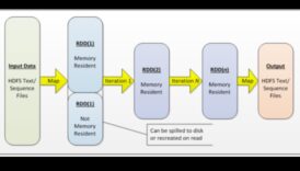Informācija rada izgudrojumi analītisko lielo informācijas risinājumos 1 Datu dzirksteles: Inovācijas analītisko lielo datu risinājumos