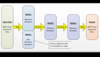 Datu dzirksteles: Inovācijas analītisko lielo datu risinājumos