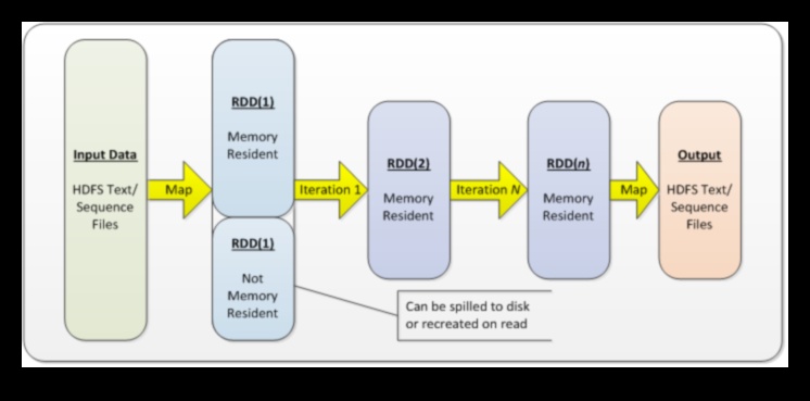 Datu dzirksteles aizdedzina inovācijas analītiskos lielo datu risinājumos 1 Datu dzirksteles: Inovācijas analītisko lielo datu risinājumos