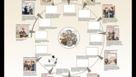 Digitālā starptautiskās attiecības Informācija cieņpilnai tiešsaistes mijiedarbībai 3 Digitālā diplomātija: cieņpilnas mijiedarbības izveide tiešsaistē