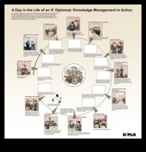 Digitālā diplomātija: cieņpilnas mijiedarbības izveide tiešsaistē