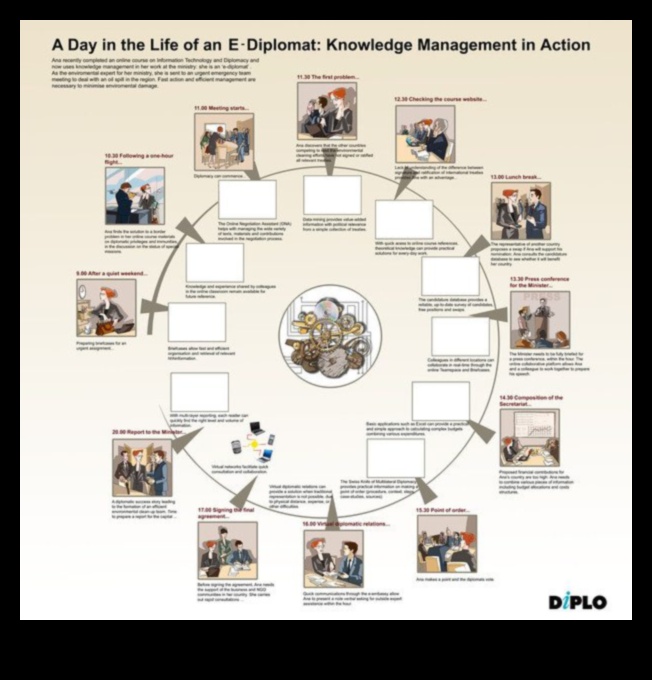 Digitālā diplomātija: cieņpilnas mijiedarbības izveide tiešsaistē