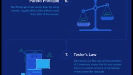 Dizains digitālajām finansēm: uz lietotāju orientētu Fintech psiholoģija