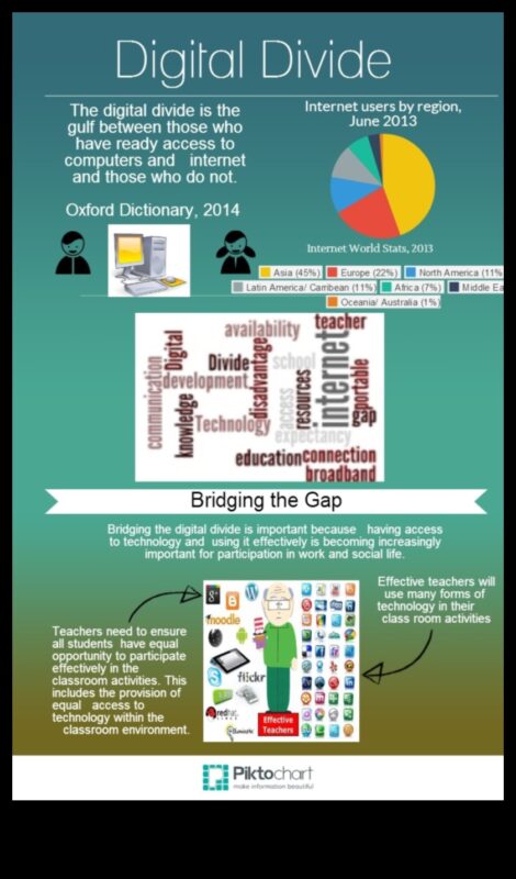Kiberkomunikators: veidojiet tiltus, izmantojot digitālo savienojumu