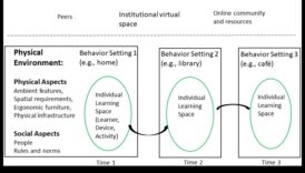 Kopienas robežas, kurā tiešsaistes attiecības satiekas izmantojot fizisko pasauli 6 Kopienas robežas: horizontu paplašināšana tiešsaistes savienojuma ainavā