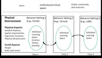 Kopienas robežas: horizontu paplašināšana tiešsaistes savienojuma ainavā