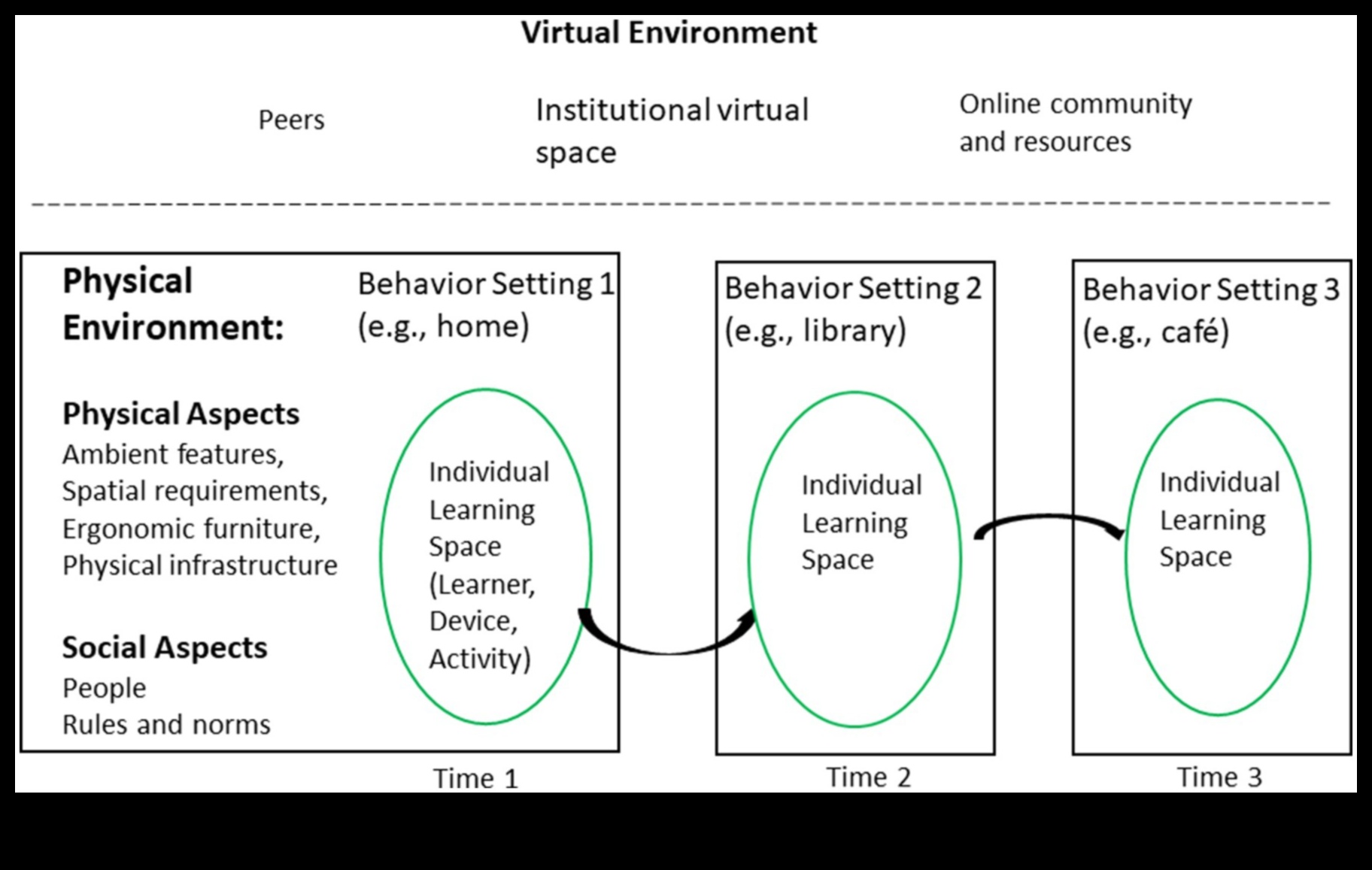 Kopienas robežas: horizontu paplašināšana tiešsaistes savienojuma ainavā