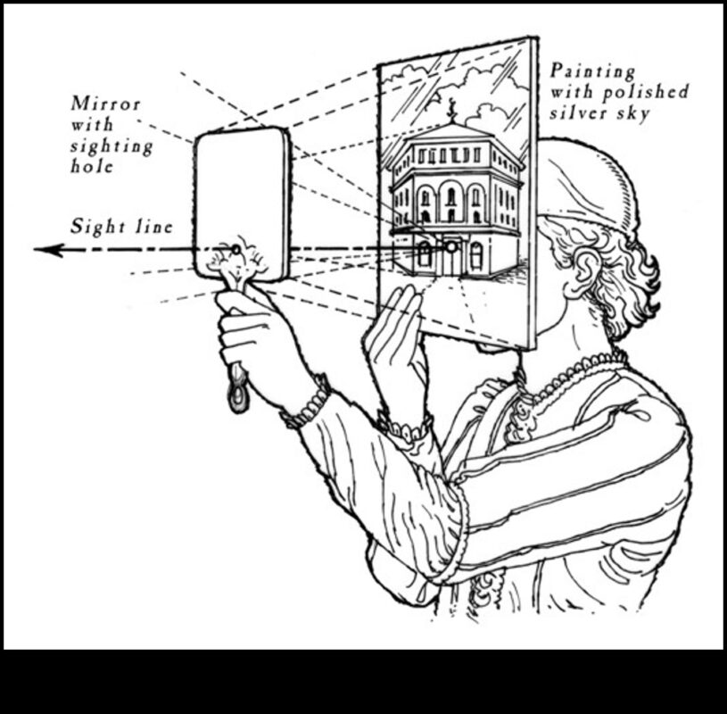 Projektēšanas perspektīvas: māksla ar dažādiem objektīviem datu zinātnē
